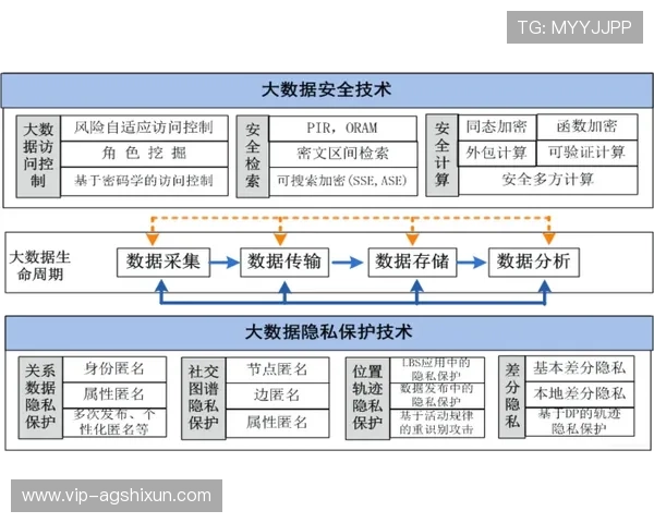 ag视迅官网安全保障措施详解确保用户数据隐私与系统稳定运行的全面解决方案 ag视迅官网安全保障措施详解确保用户数据隐私与系统稳定运行的全面解决方案